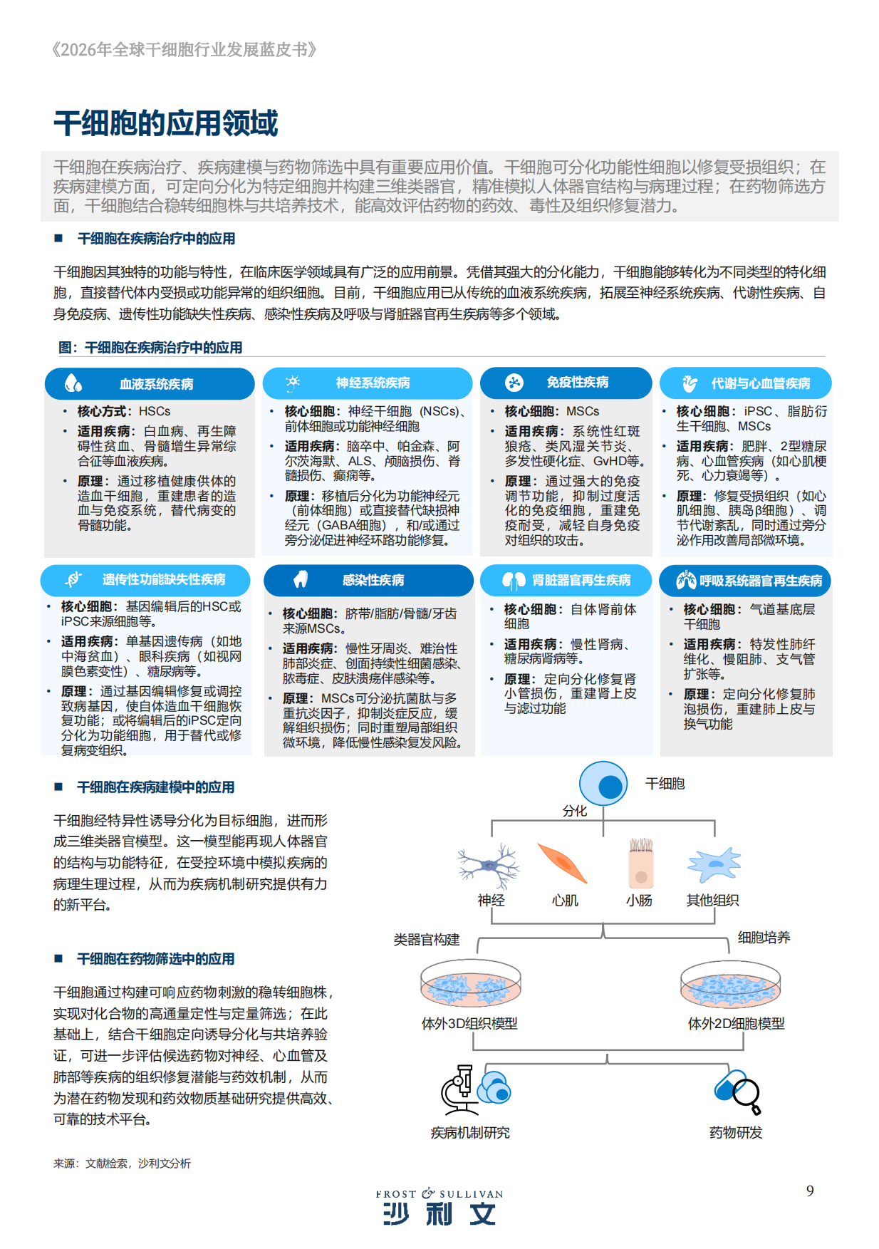 2026年全球干细胞行业发展蓝皮书-沙利文.pdf_第9页