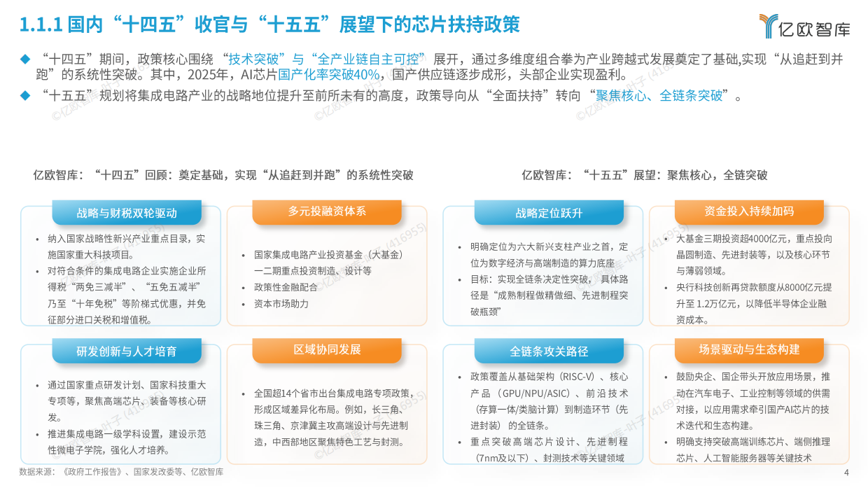 2026年中国AI芯片发展趋势报告-亿欧智库.pdf_第4页