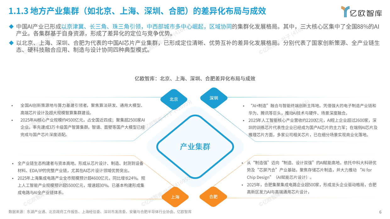 2026年中国AI芯片发展趋势报告-亿欧智库.pdf_第6页