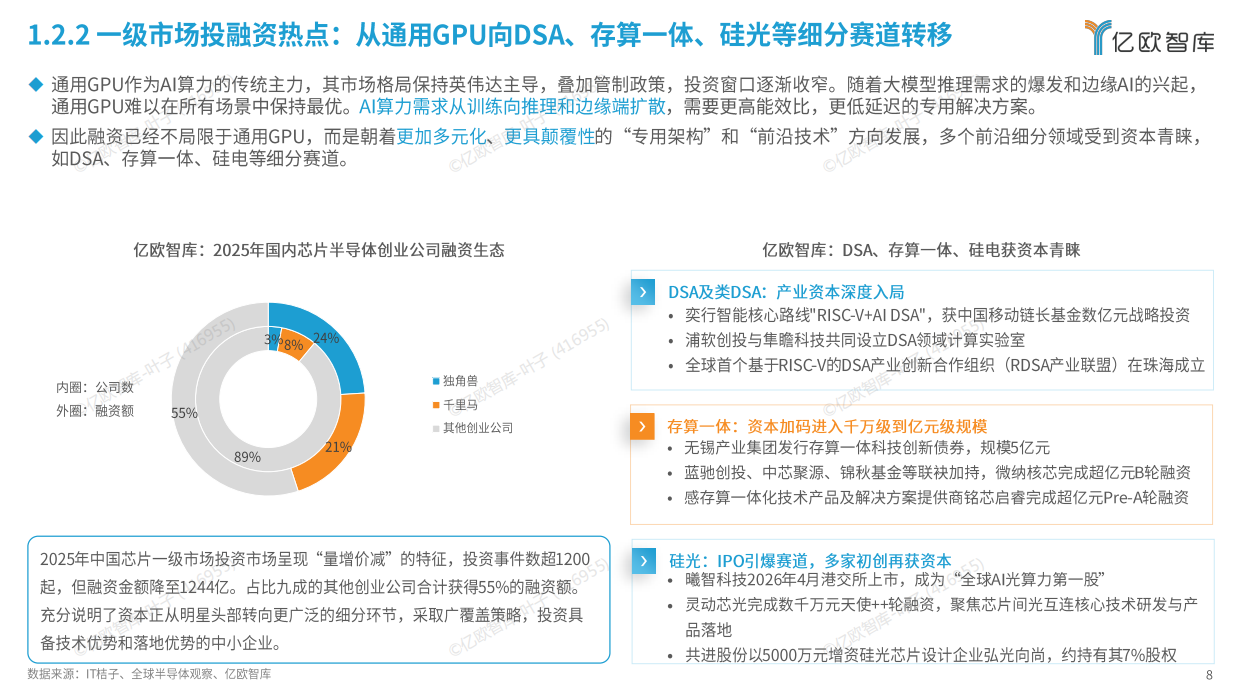 2026年中国AI芯片发展趋势报告-亿欧智库.pdf_第8页