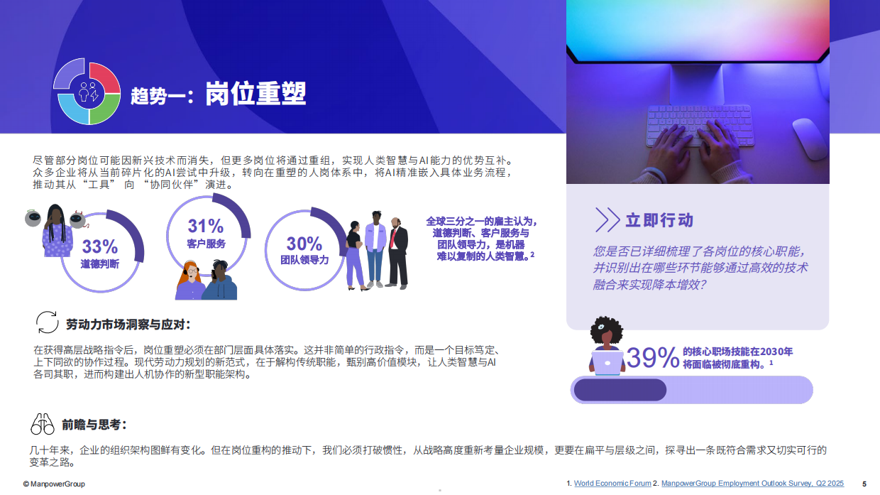 2026人本优势全球未来职场趋势展望报告-万宝盛华.pdf_第5页