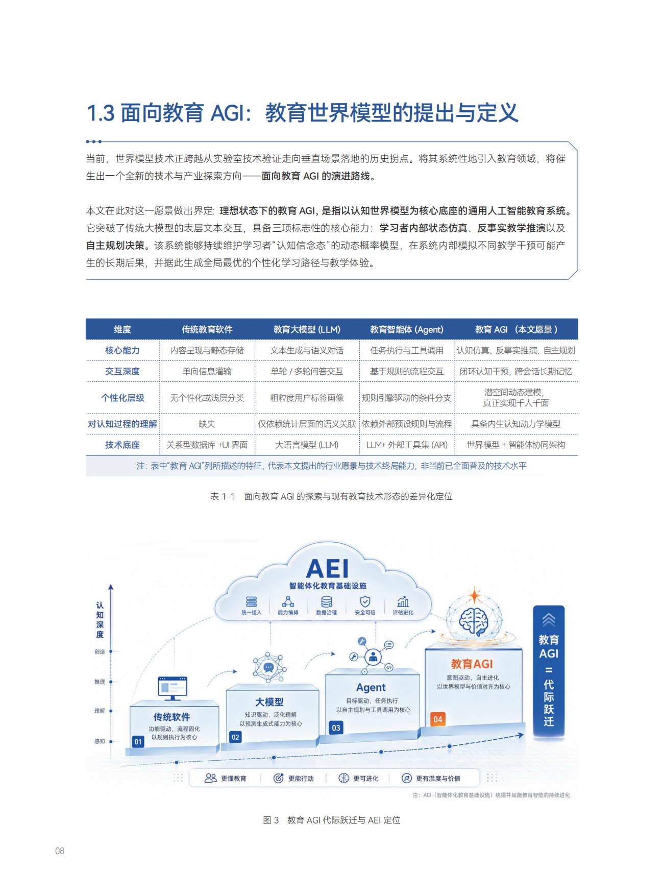 2026世界模型驱动的教育AGI白皮书-启鸣达人.pdf_第9页