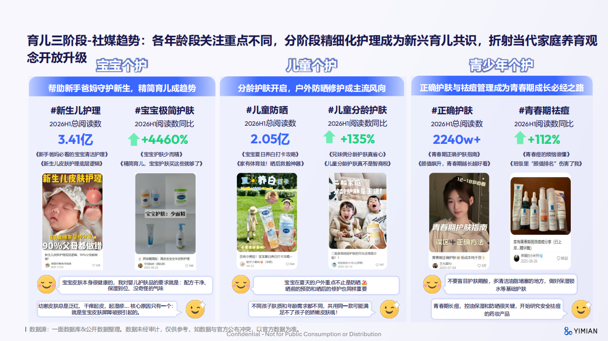 2026婴童青少年个护行业趋势——全龄育儿精养新时代0-18岁个护市场新蓝海-Flywheel飞未.pdf_第10页