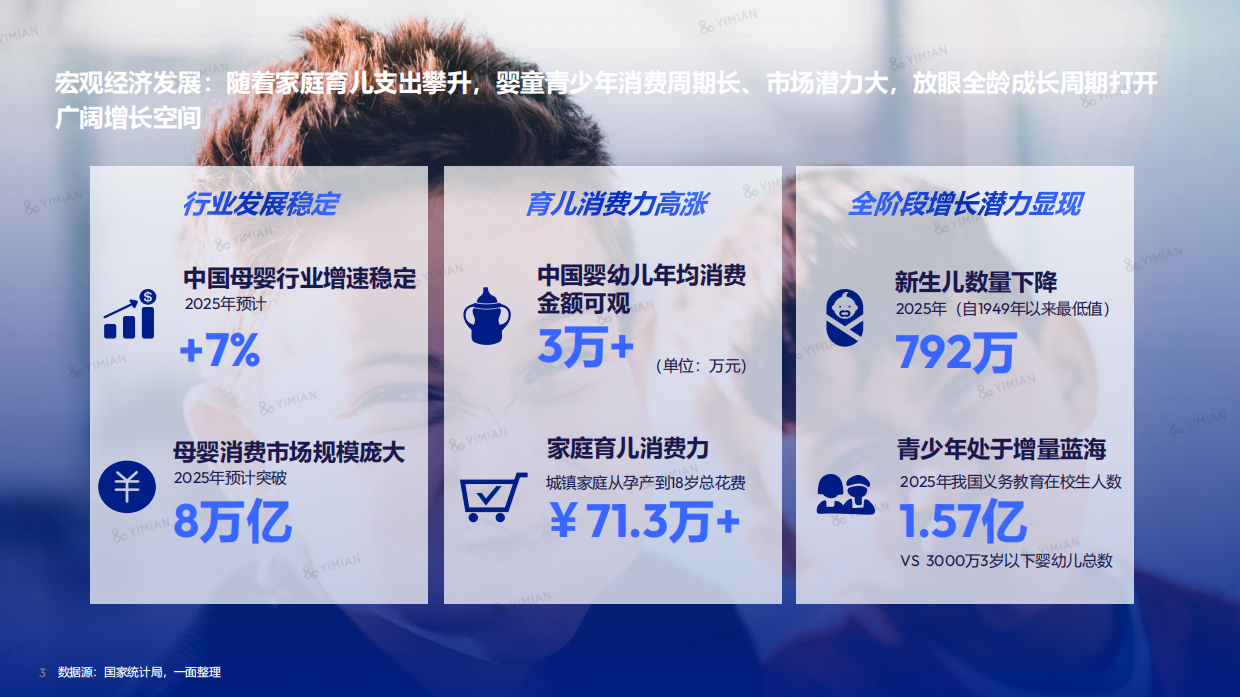 2026婴童青少年个护行业趋势——全龄育儿精养新时代0-18岁个护市场新蓝海-Flywheel飞未.pdf_第3页
