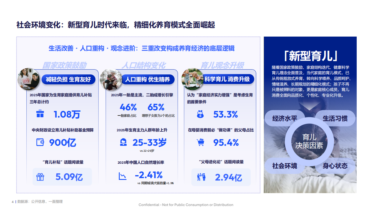 2026婴童青少年个护行业趋势——全龄育儿精养新时代0-18岁个护市场新蓝海-Flywheel飞未.pdf_第4页