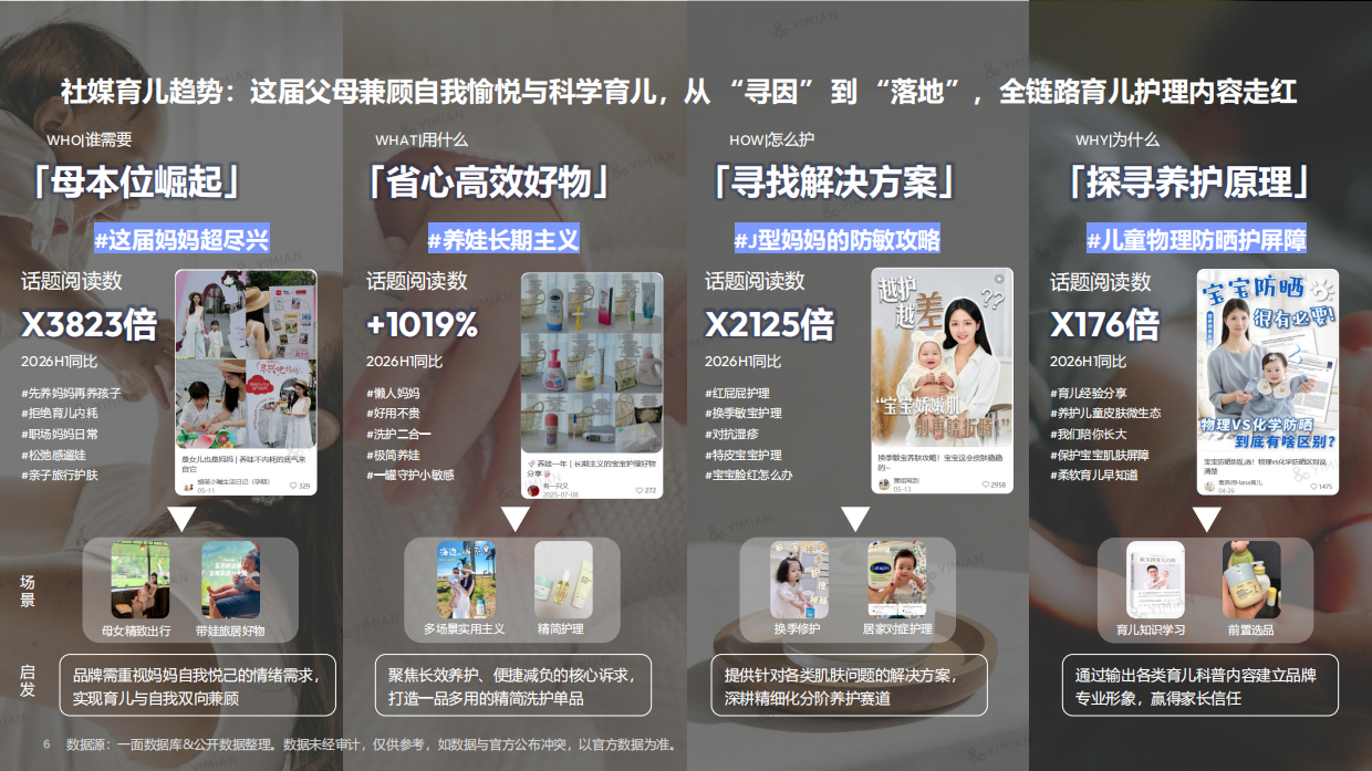 2026婴童青少年个护行业趋势——全龄育儿精养新时代0-18岁个护市场新蓝海-Flywheel飞未.pdf_第6页
