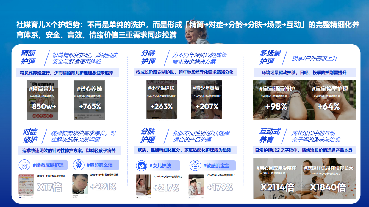 2026婴童青少年个护行业趋势——全龄育儿精养新时代0-18岁个护市场新蓝海-Flywheel飞未.pdf_第7页