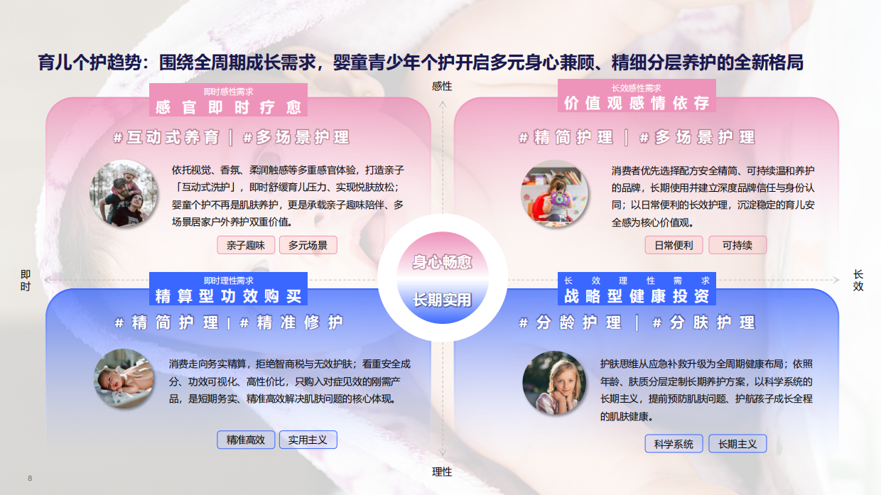 2026婴童青少年个护行业趋势——全龄育儿精养新时代0-18岁个护市场新蓝海-Flywheel飞未.pdf_第8页