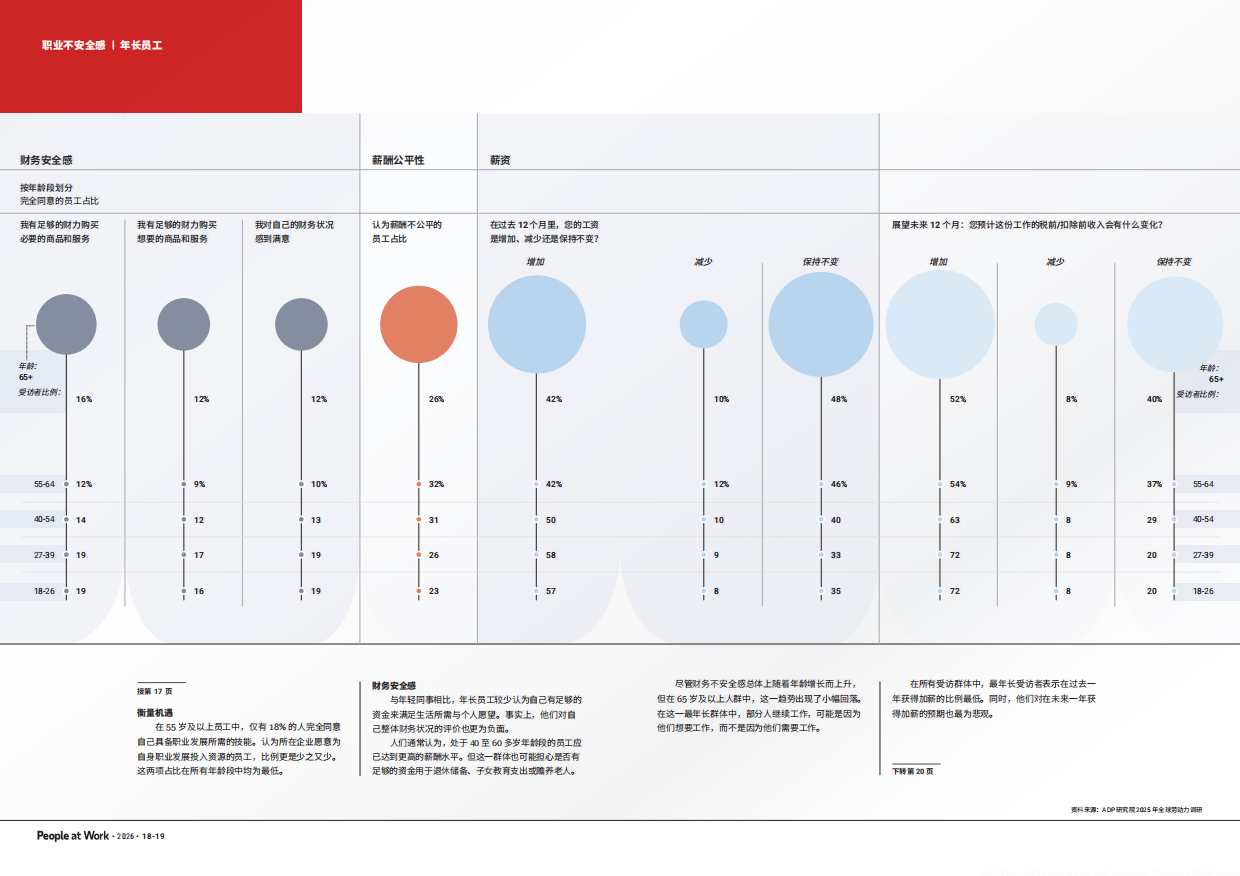 职场人2026全球劳动力观点研究报告-ADP研究院.pdf_第10页