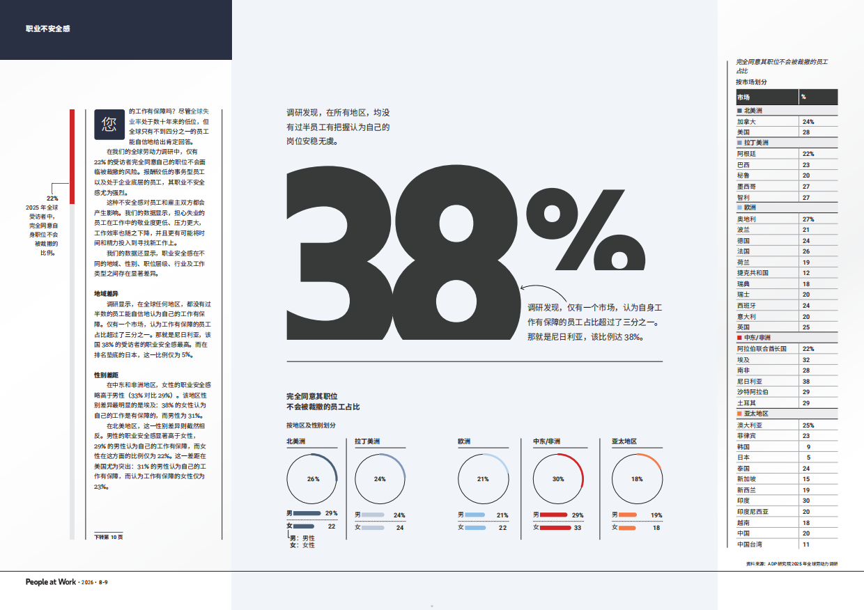 职场人2026全球劳动力观点研究报告-ADP研究院.pdf_第5页