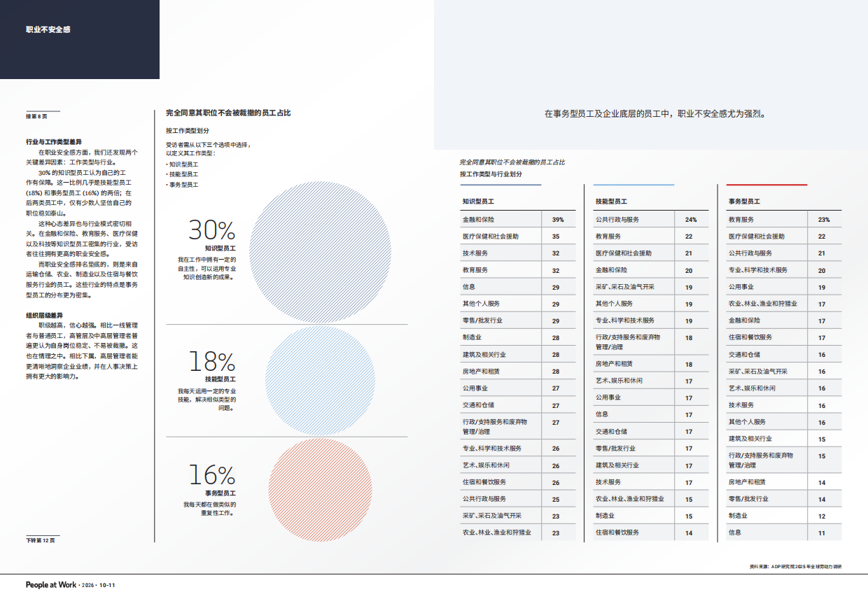 职场人2026全球劳动力观点研究报告-ADP研究院.pdf_第6页
