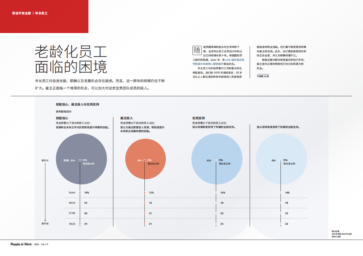 职场人2026全球劳动力观点研究报告-ADP研究院.pdf_第9页