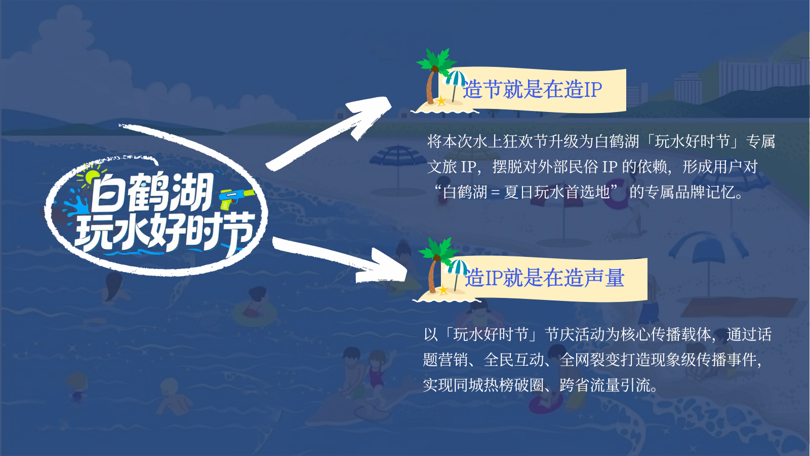 2026白鹤湖文旅景区夏日玩水好时节亲子水上运动会活动方案.pptx_第2页