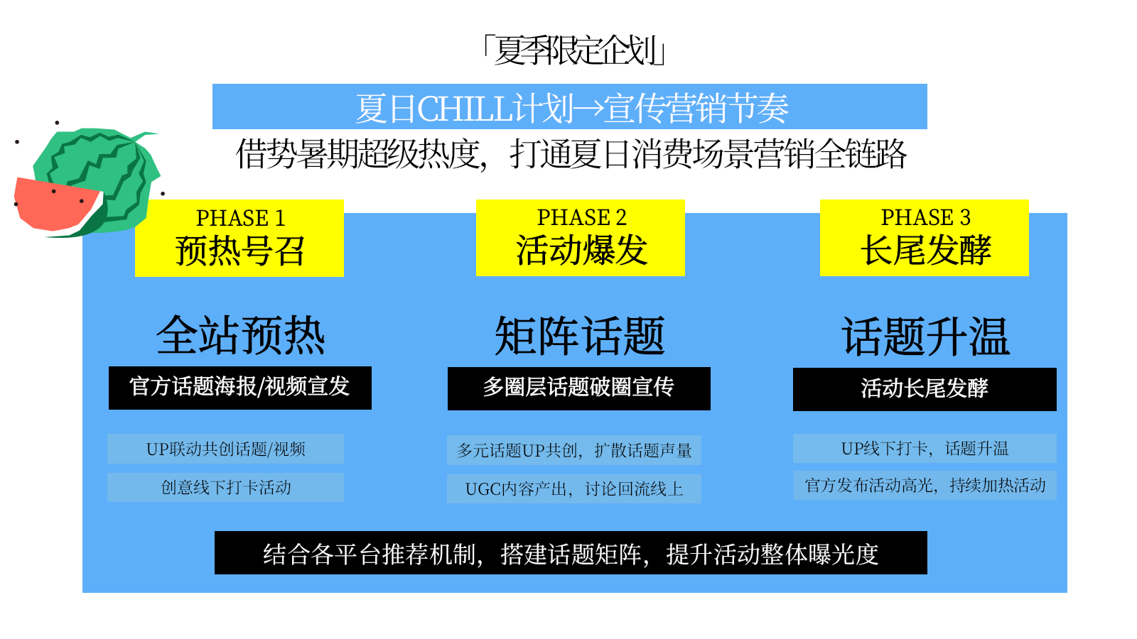 2026夏日计划松弛感吹海风海边市集户外玩水活动方案.pptx_第7页