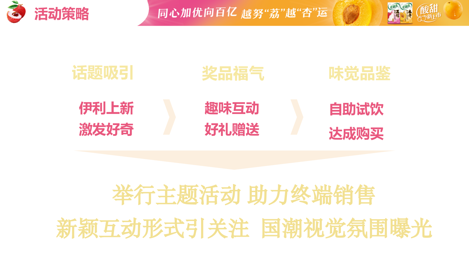 2025伊利新品上市mini秀试饮活动方案.pptx_第6页