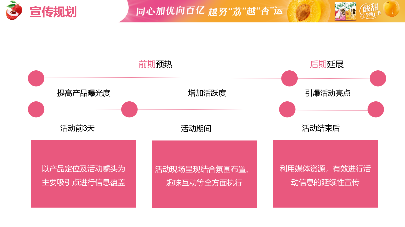2025伊利新品上市mini秀试饮活动方案.pptx_第9页