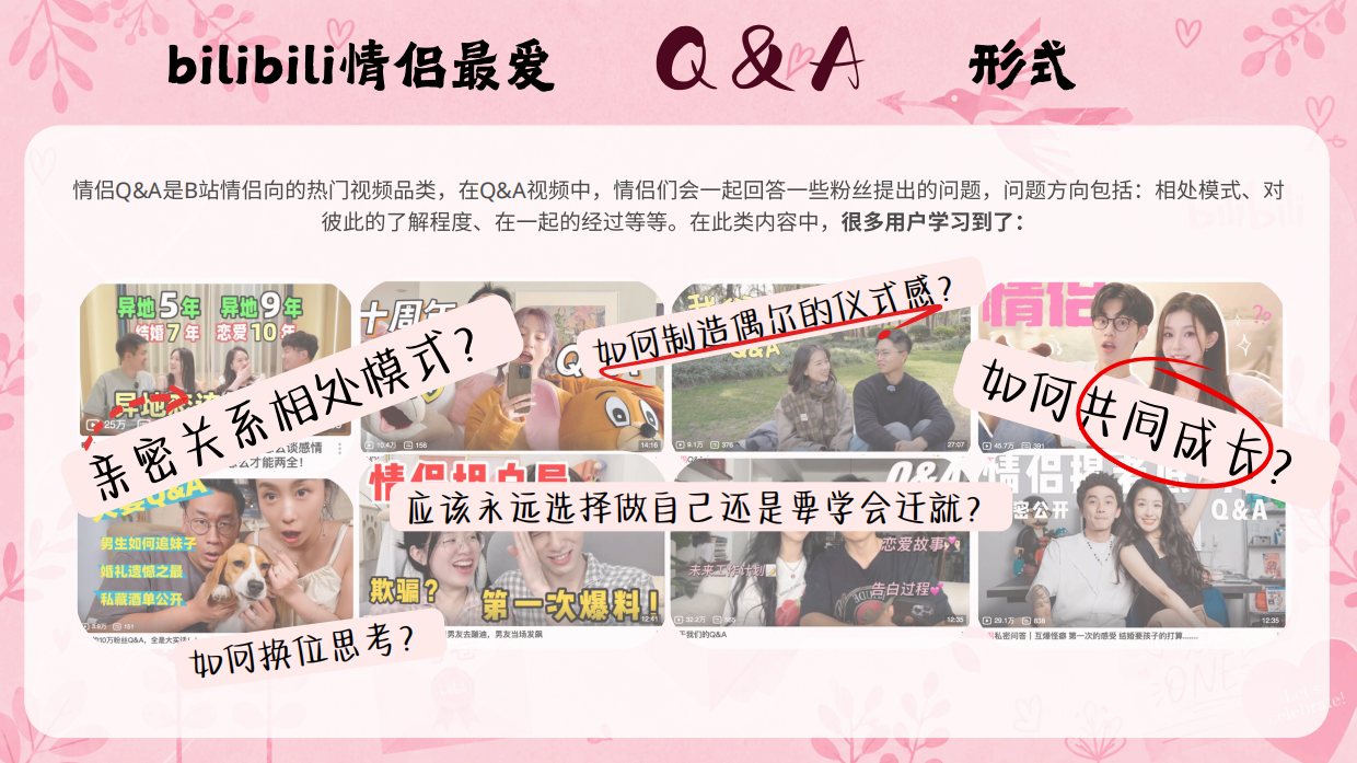 哔哩哔哩2026七夕营销「完美CP·礼应如此」招商方案.pdf_第2页