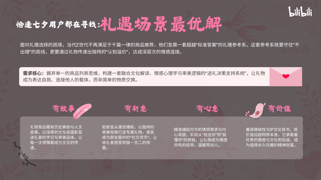 哔哩哔哩2026七夕营销「完美CP·礼应如此」招商方案.pdf_第3页