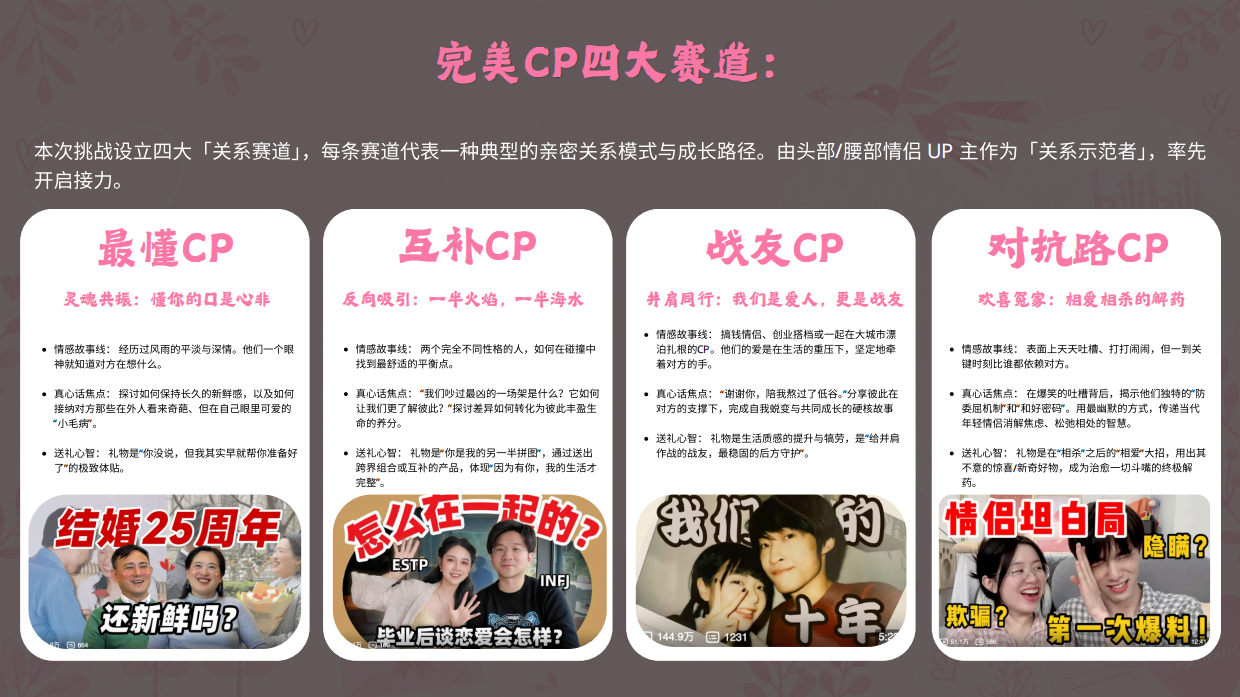 哔哩哔哩2026七夕营销「完美CP·礼应如此」招商方案.pdf_第7页