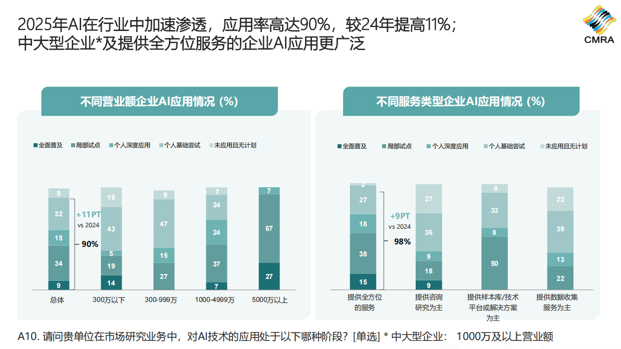 2026年中国市场洞察行业发展趋势报告-CMRA.pdf_第10页
