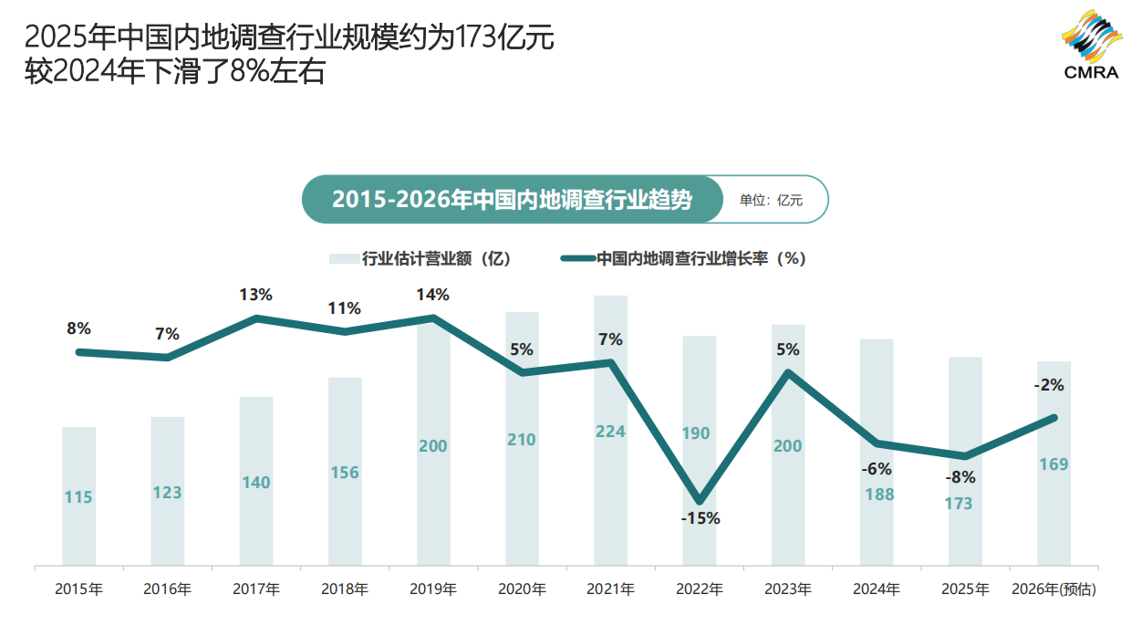2026年中国市场洞察行业发展趋势报告-CMRA.pdf_第4页