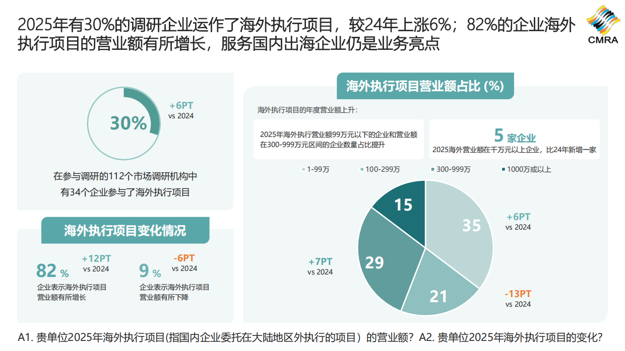 2026年中国市场洞察行业发展趋势报告-CMRA.pdf_第7页
