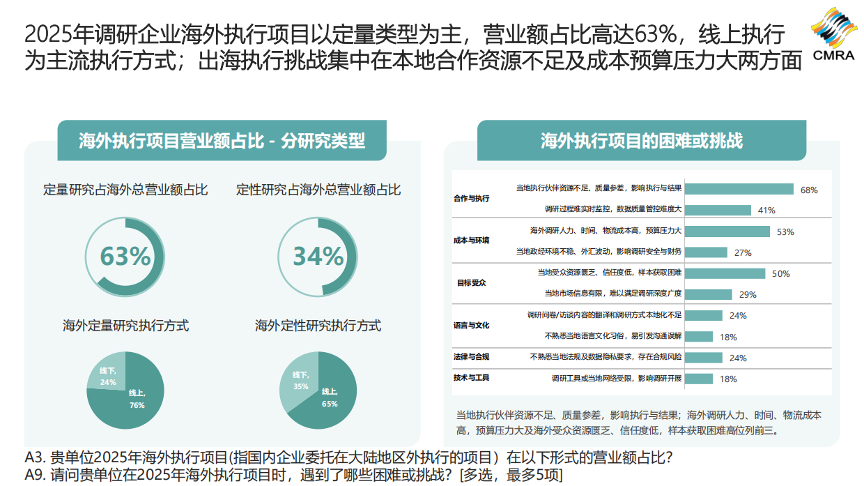 2026年中国市场洞察行业发展趋势报告-CMRA.pdf_第8页
