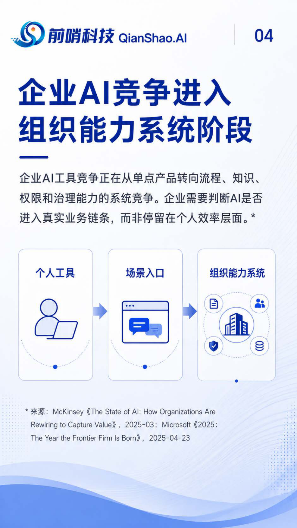 2026年中国企业AI工具生态图谱与应用趋势报告：从单点提效到组织级能力系统-前哨科技.pdf_第4页