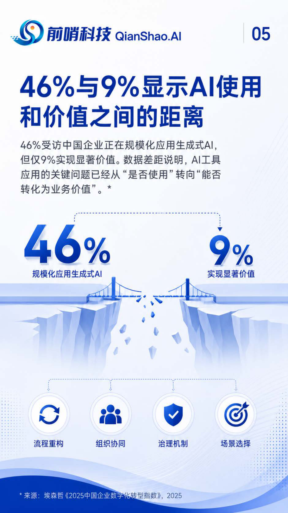 2026年中国企业AI工具生态图谱与应用趋势报告：从单点提效到组织级能力系统-前哨科技.pdf_第5页
