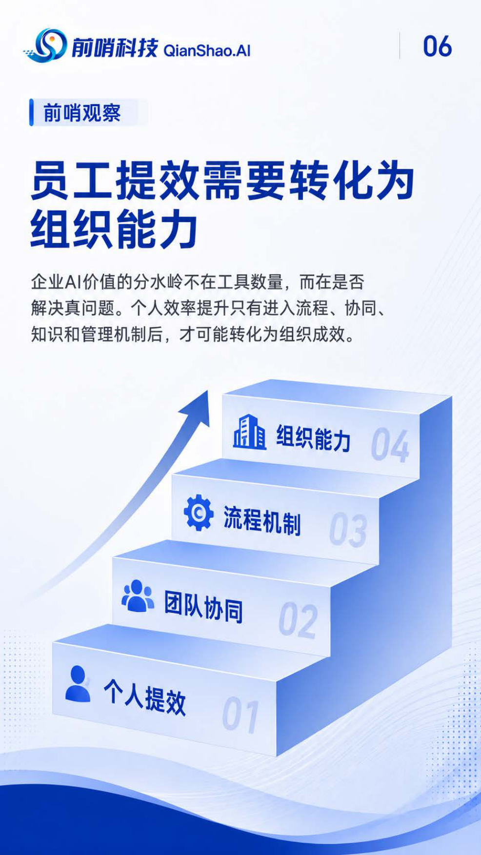 2026年中国企业AI工具生态图谱与应用趋势报告：从单点提效到组织级能力系统-前哨科技.pdf_第6页