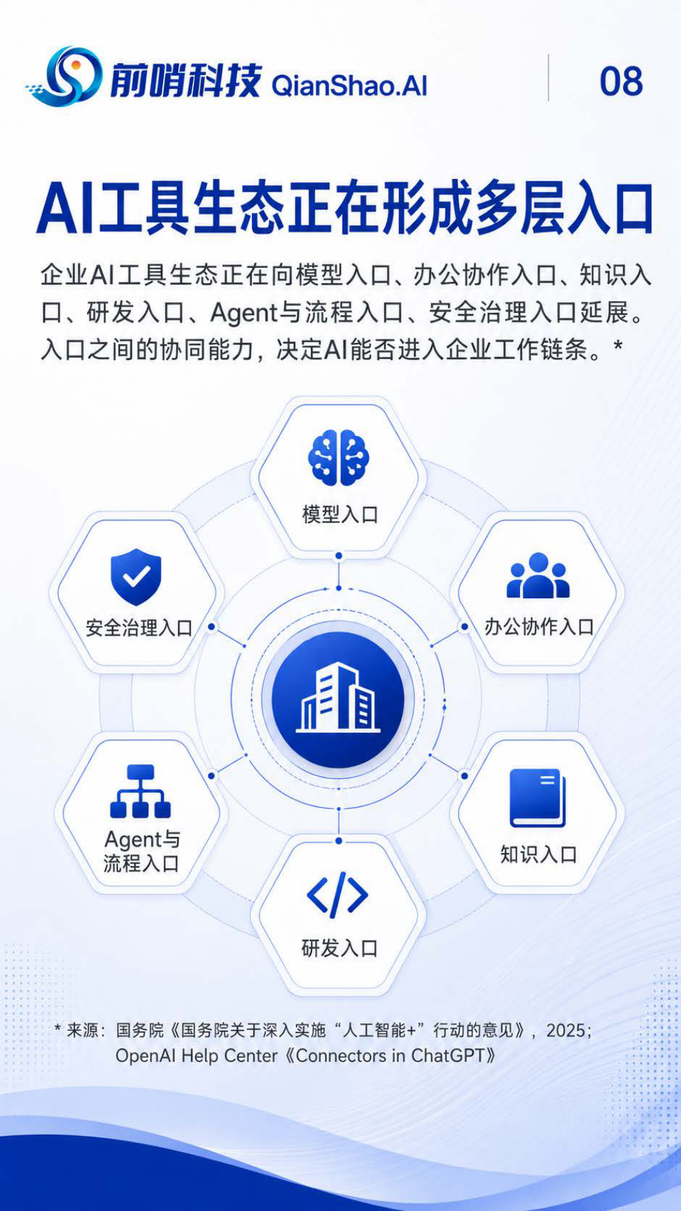 2026年中国企业AI工具生态图谱与应用趋势报告：从单点提效到组织级能力系统-前哨科技.pdf_第8页