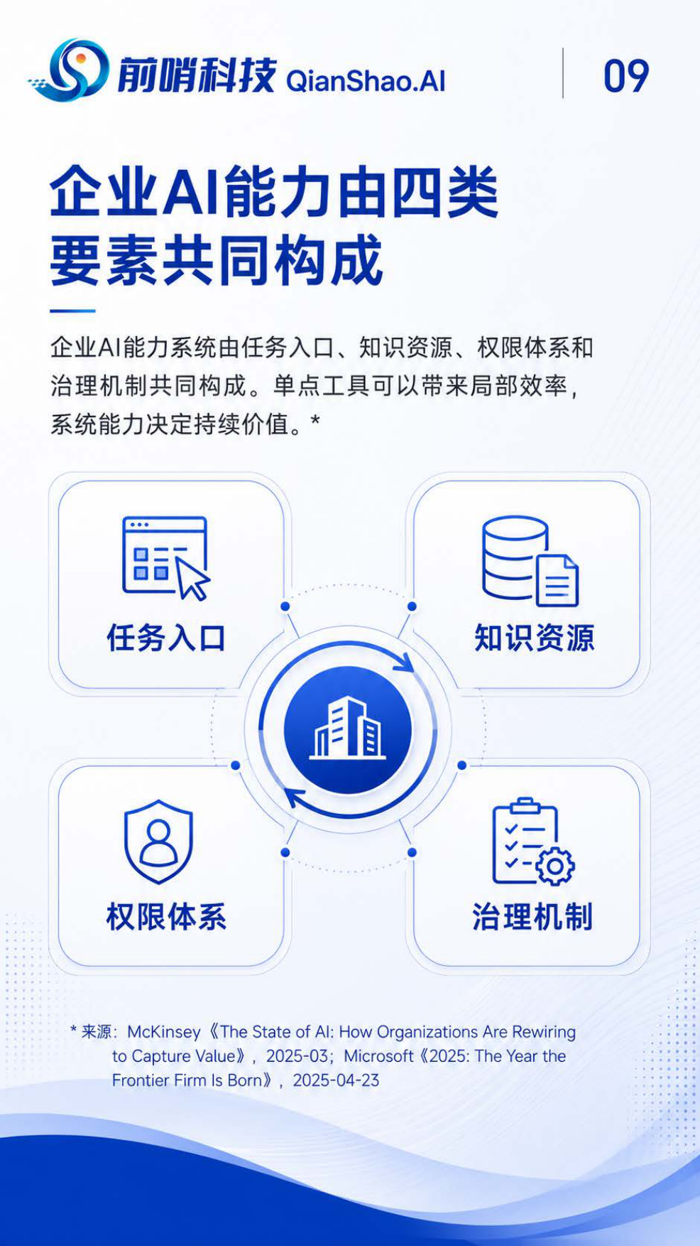 2026年中国企业AI工具生态图谱与应用趋势报告：从单点提效到组织级能力系统-前哨科技.pdf_第9页