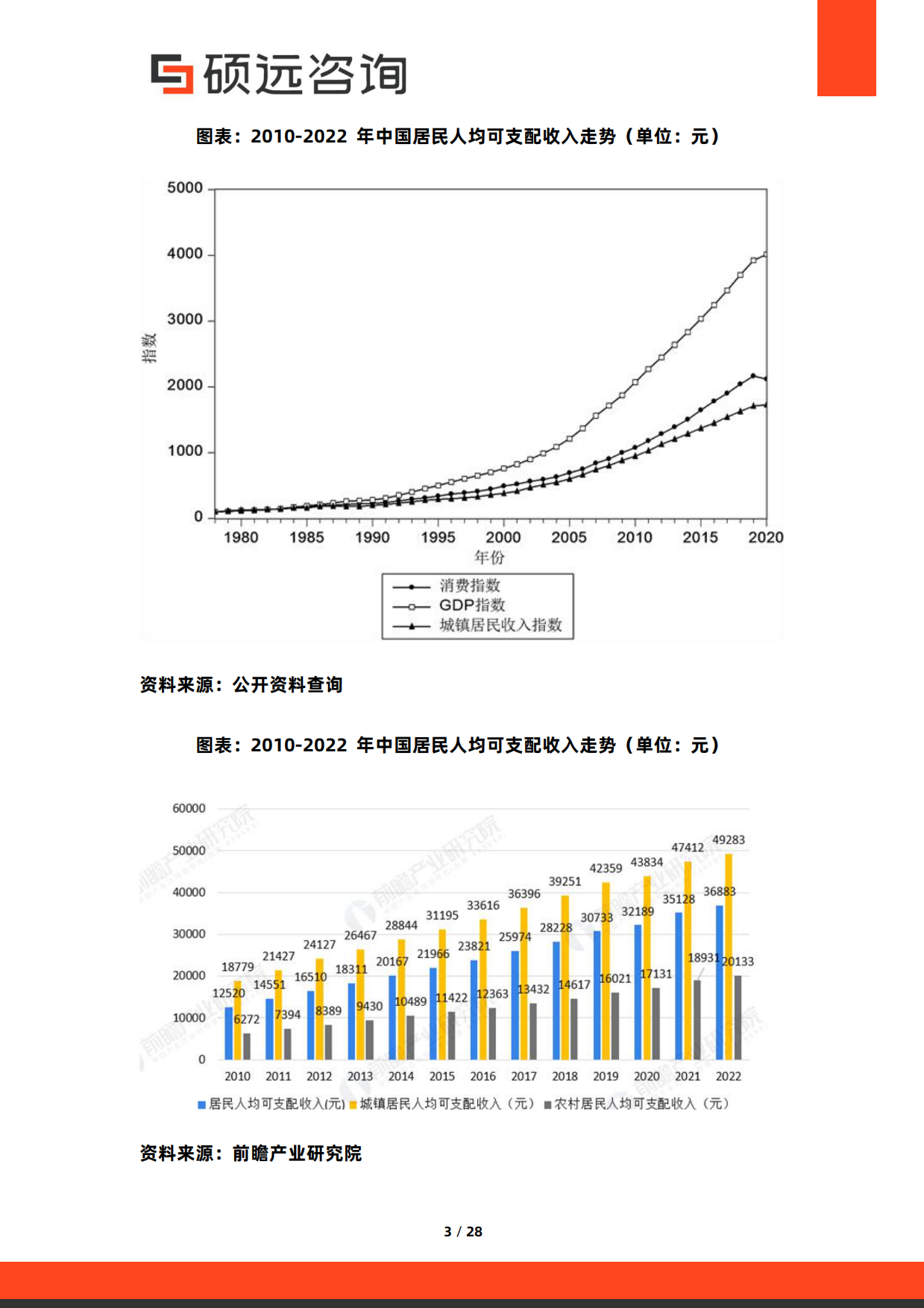 2026年中国餐饮品牌化发展研究报告-硕远咨询.pdf_第3页