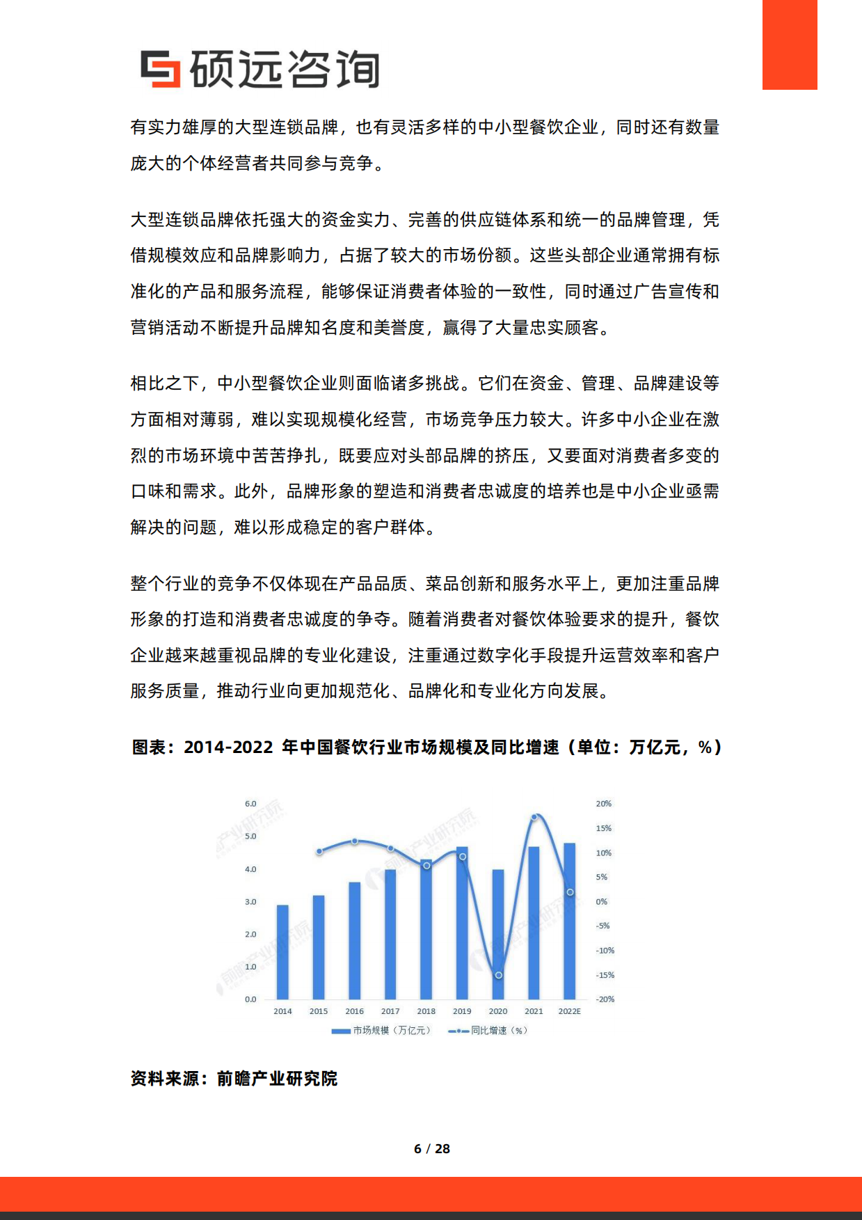 2026年中国餐饮品牌化发展研究报告-硕远咨询.pdf_第6页