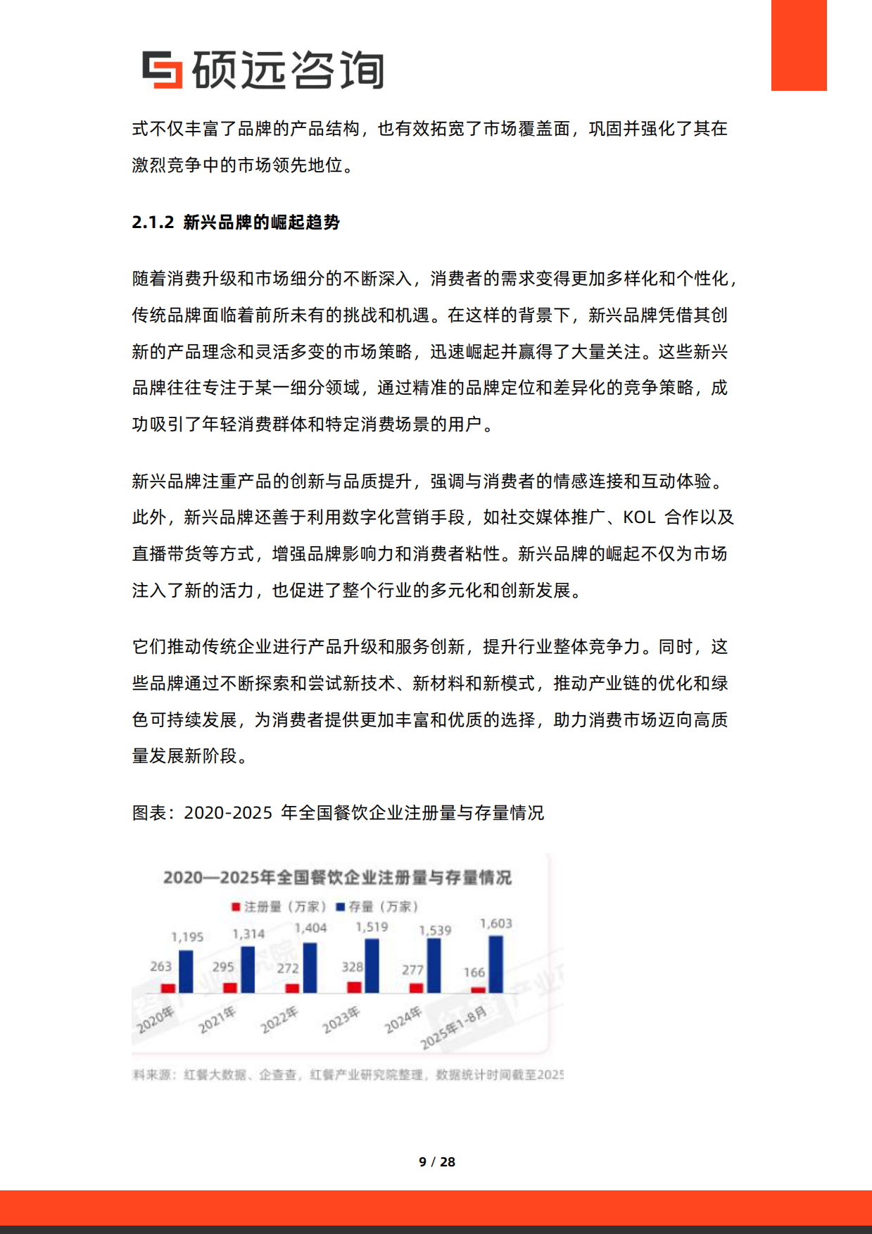 2026年中国餐饮品牌化发展研究报告-硕远咨询.pdf_第9页