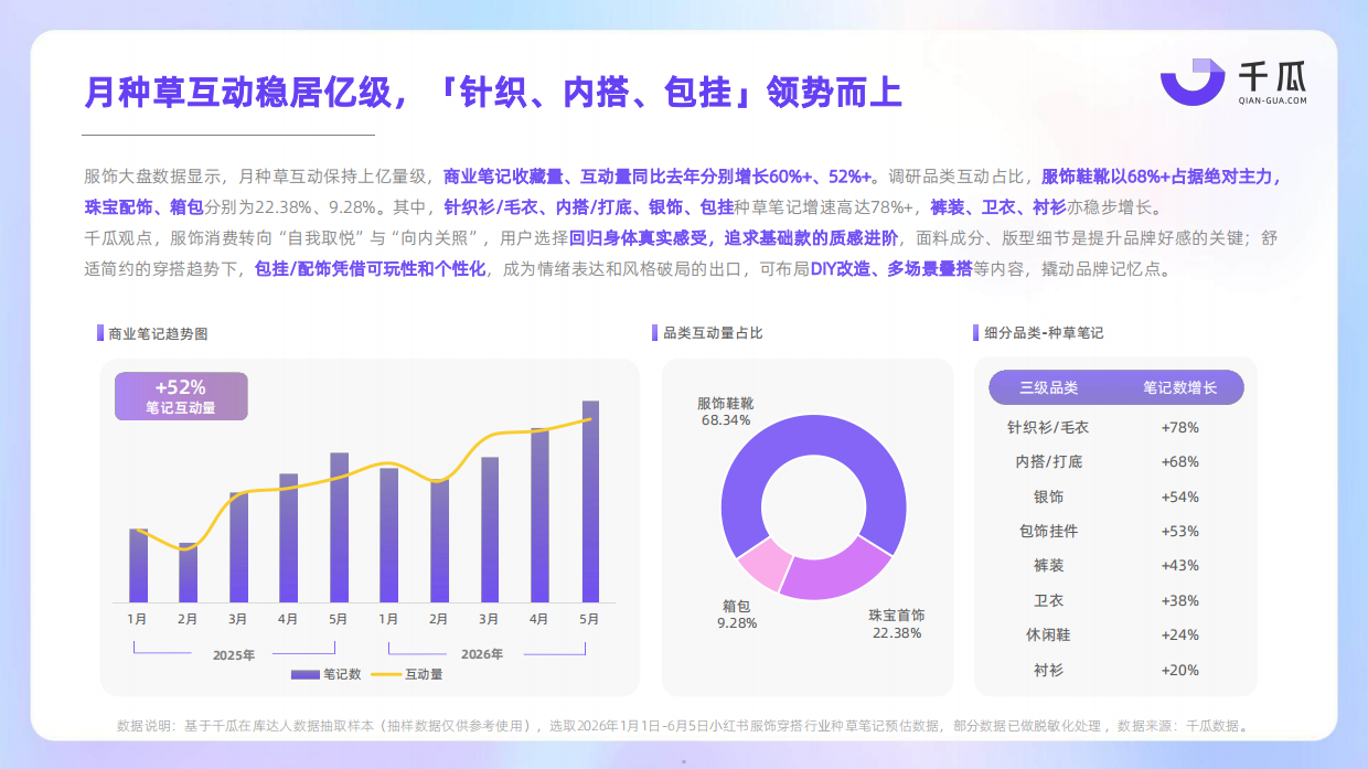 2026上半年小红书热门行业数据简报-千瓜.pdf_第5页