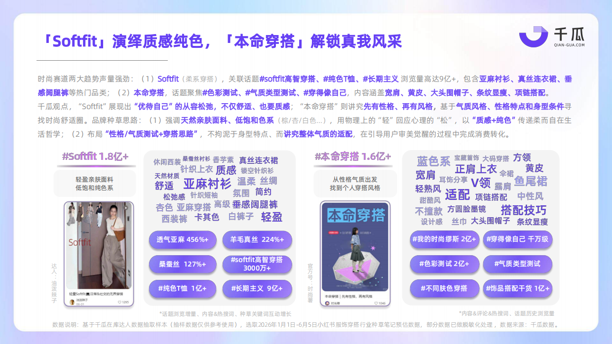 2026上半年小红书热门行业数据简报-千瓜.pdf_第6页