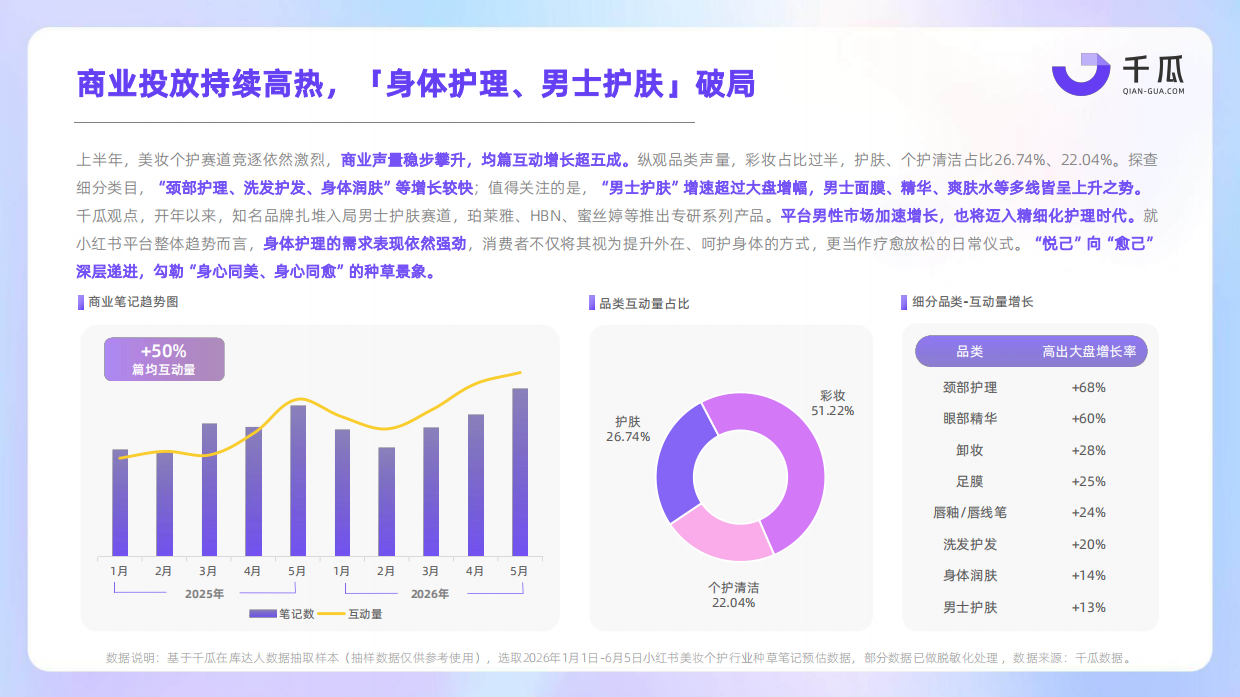 2026上半年小红书热门行业数据简报-千瓜.pdf_第8页