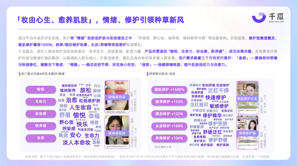 2026上半年小红书热门行业数据简报-千瓜.pdf_第9页