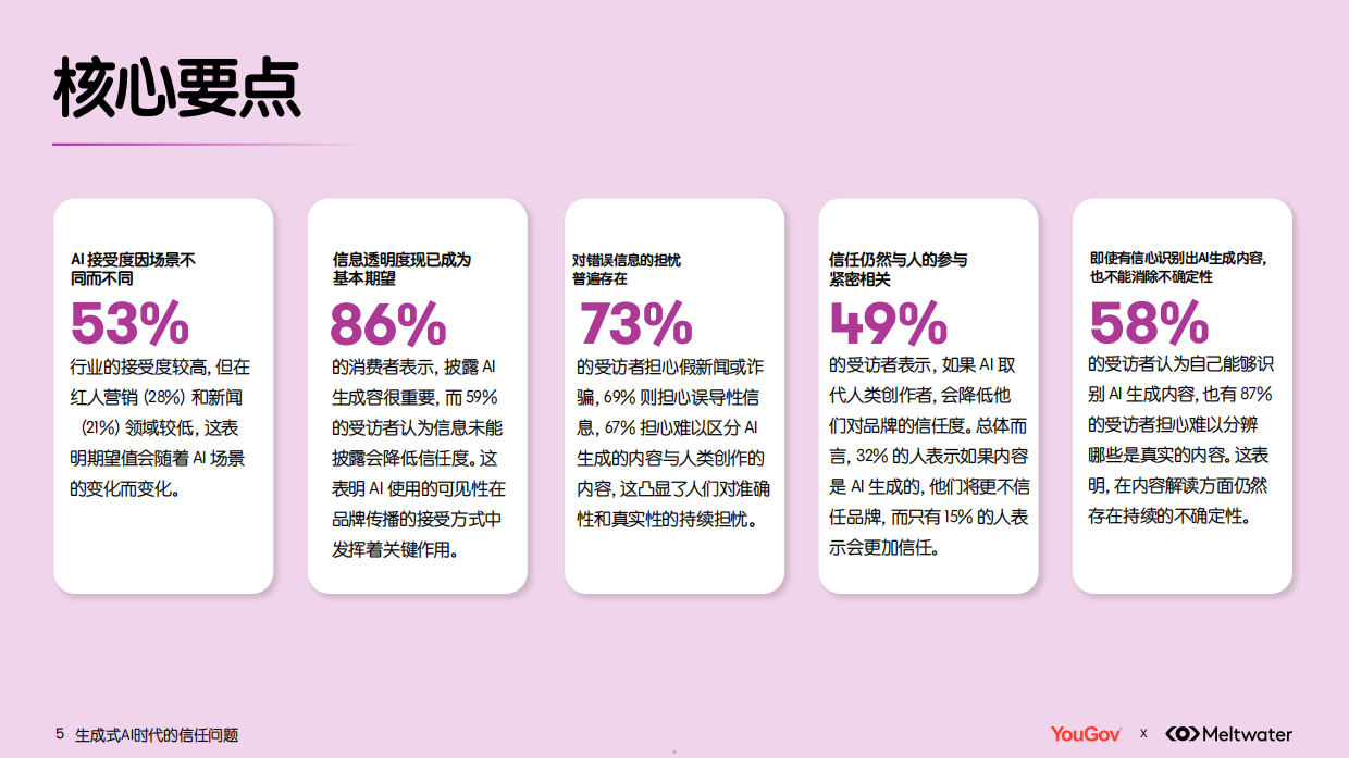 2026生成式AI时代的信任问题调研报告.pdf_第5页
