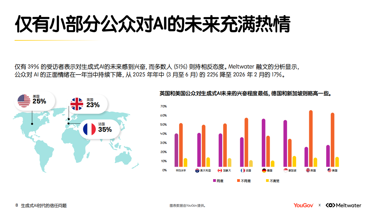2026生成式AI时代的信任问题调研报告.pdf_第8页