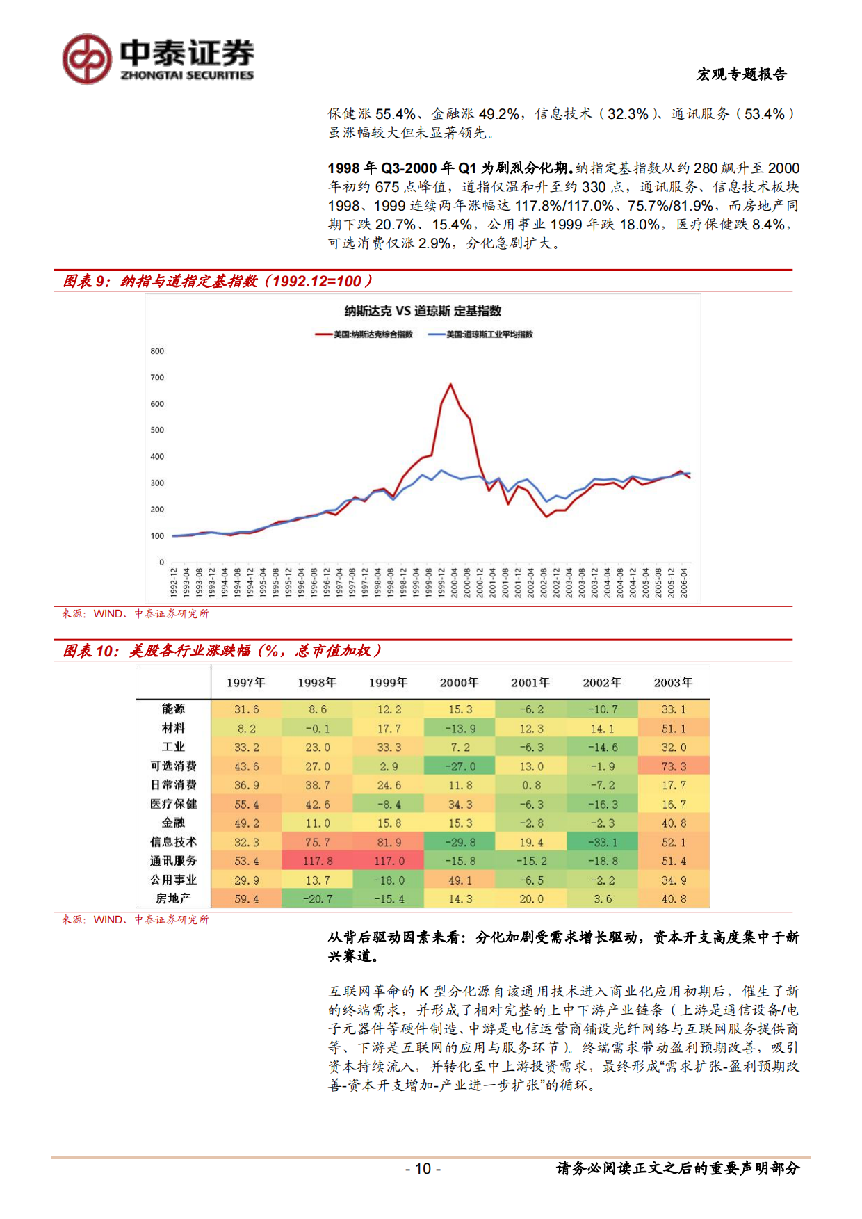 2026当前经济与政策思考：K型分化的历史脉络与当下位置-中泰证券.pdf_第10页
