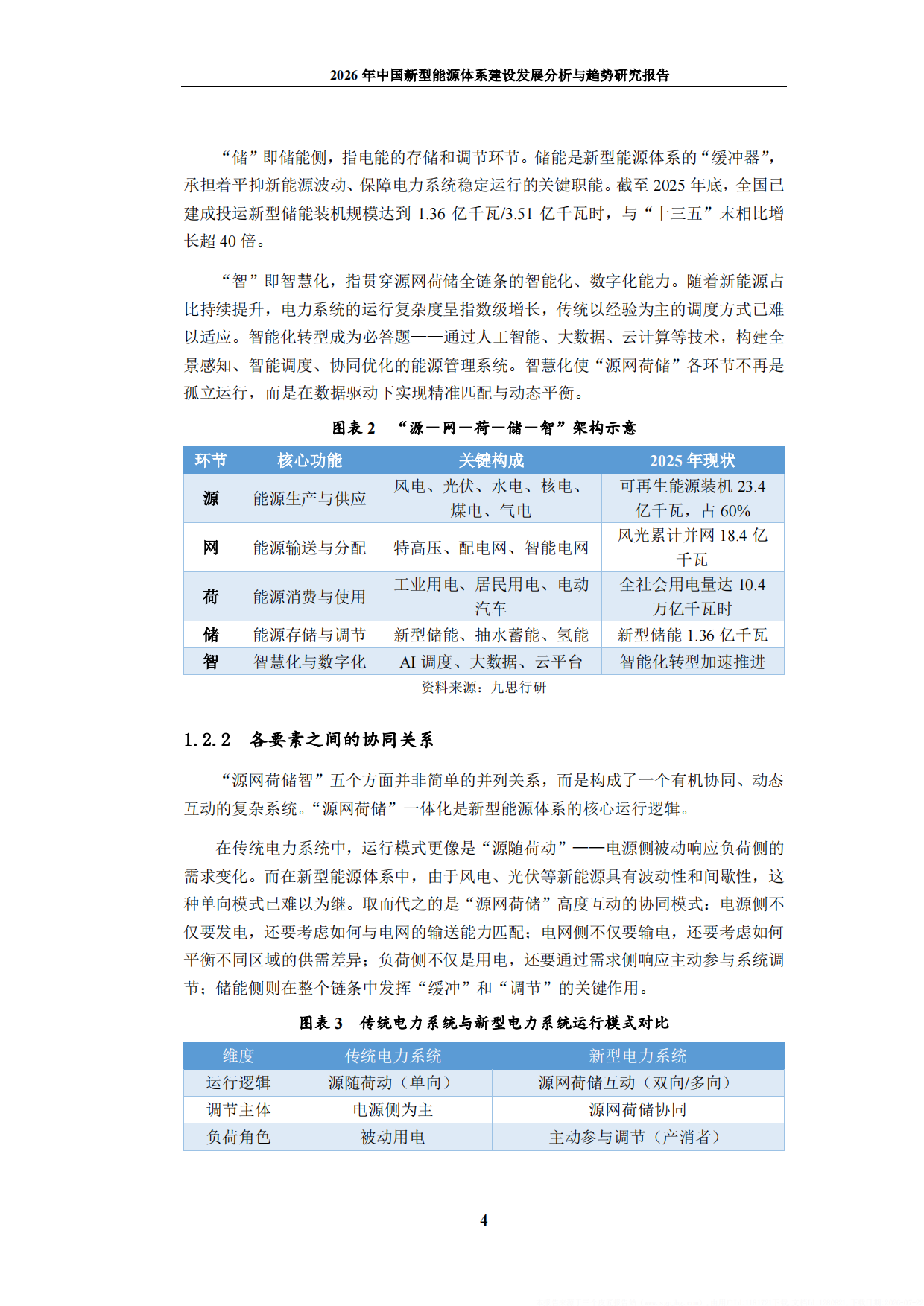 2026年中国新型能源体系建设发展分析与趋势研究报告-九思行研.pdf_第10页