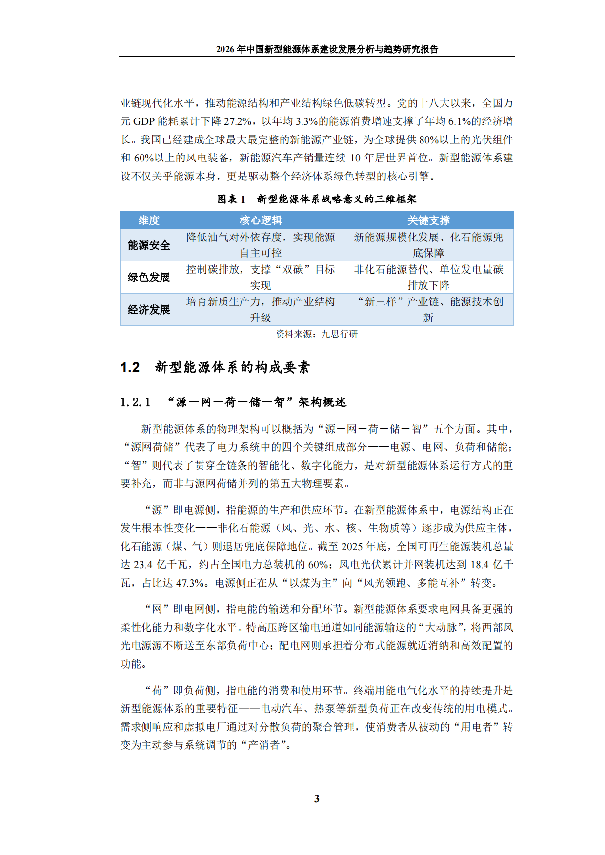 2026年中国新型能源体系建设发展分析与趋势研究报告-九思行研.pdf_第9页