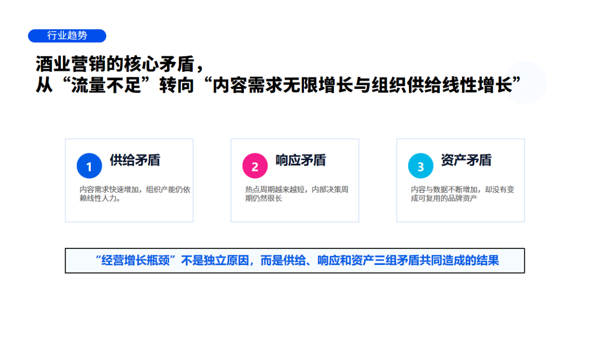 2026中国酒业AI营销白皮书-从卖酒到经营人心-AI时代酒企的内容营销重构-微播易&CAAC.pdf_第10页