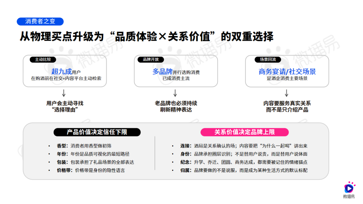 2026中国酒业AI营销白皮书-从卖酒到经营人心-AI时代酒企的内容营销重构-微播易&CAAC.pdf_第6页