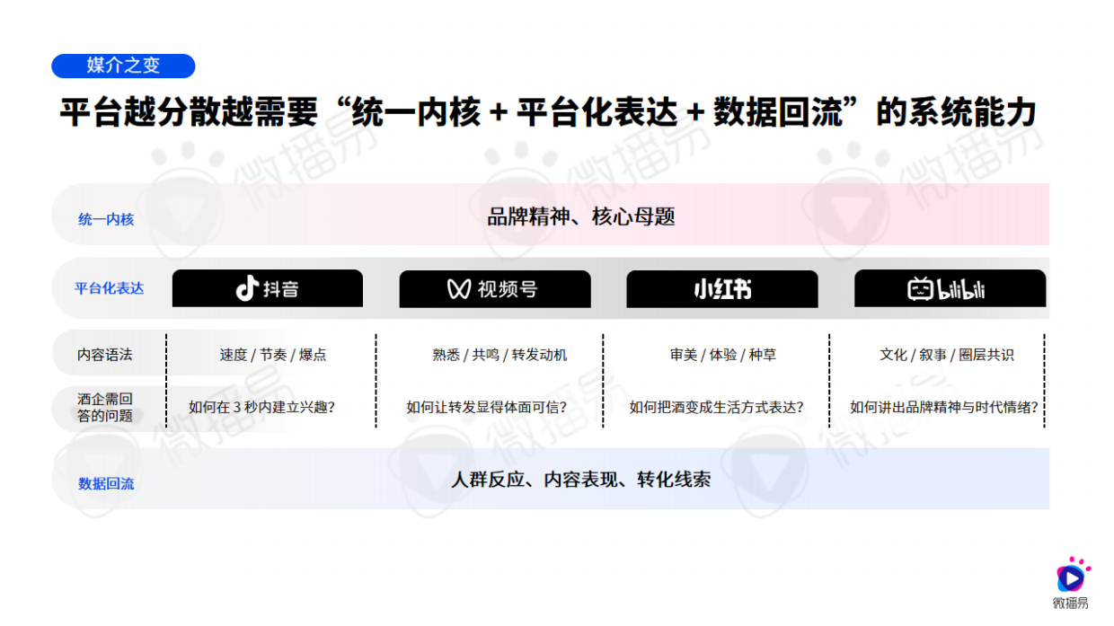 2026中国酒业AI营销白皮书-从卖酒到经营人心-AI时代酒企的内容营销重构-微播易&CAAC.pdf_第7页