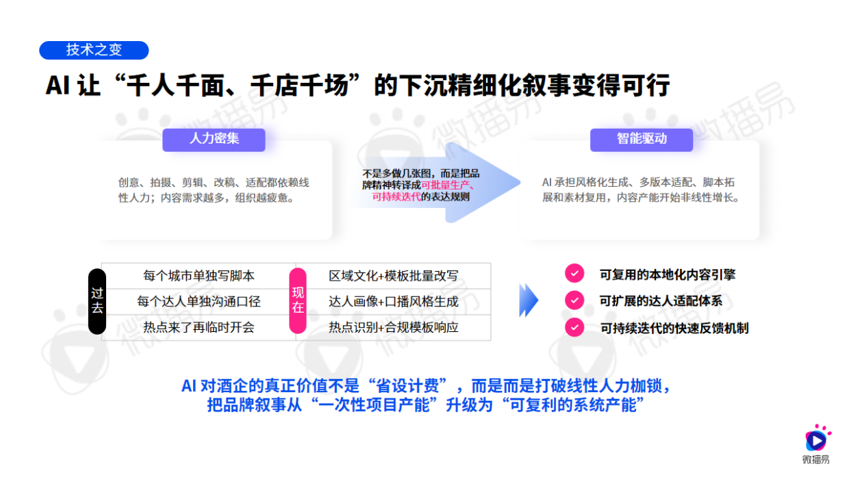 2026中国酒业AI营销白皮书-从卖酒到经营人心-AI时代酒企的内容营销重构-微播易&CAAC.pdf_第8页