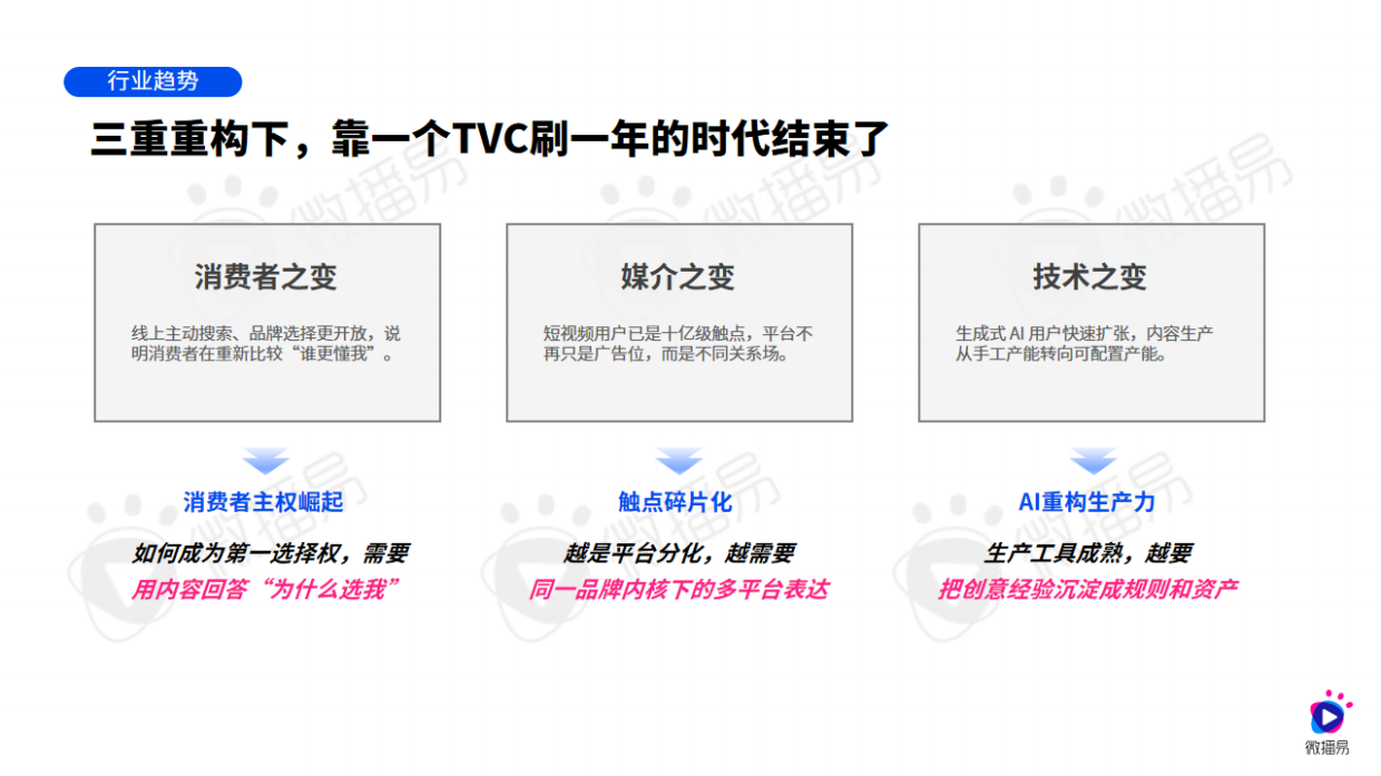 2026中国酒业AI营销白皮书-从卖酒到经营人心-AI时代酒企的内容营销重构-微播易&CAAC.pdf_第9页