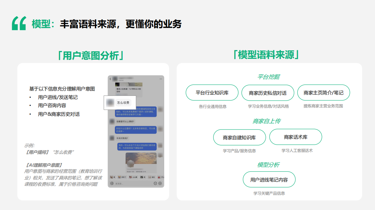 2026私信通AI小助手实战课-小红书.pdf_第5页